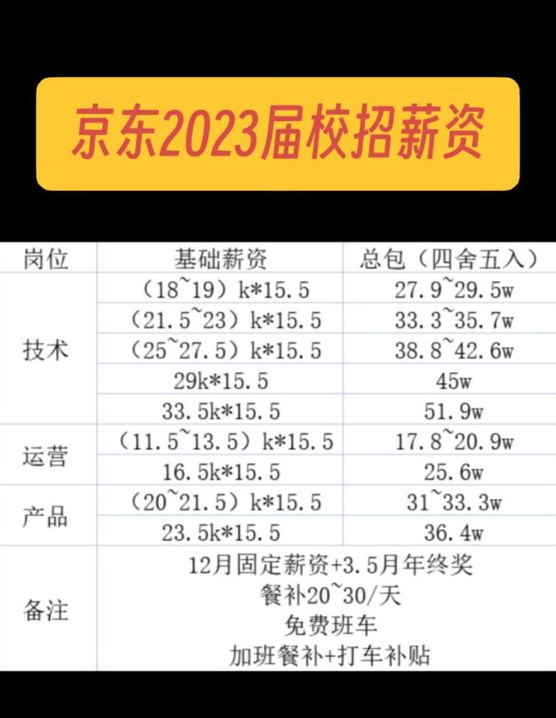 京东工资咋样