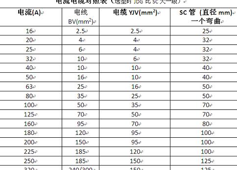 750kw每小时多少度电