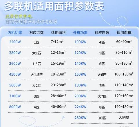 美的多联机配管表