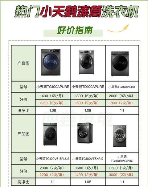 滚筒洗衣机排名前十名