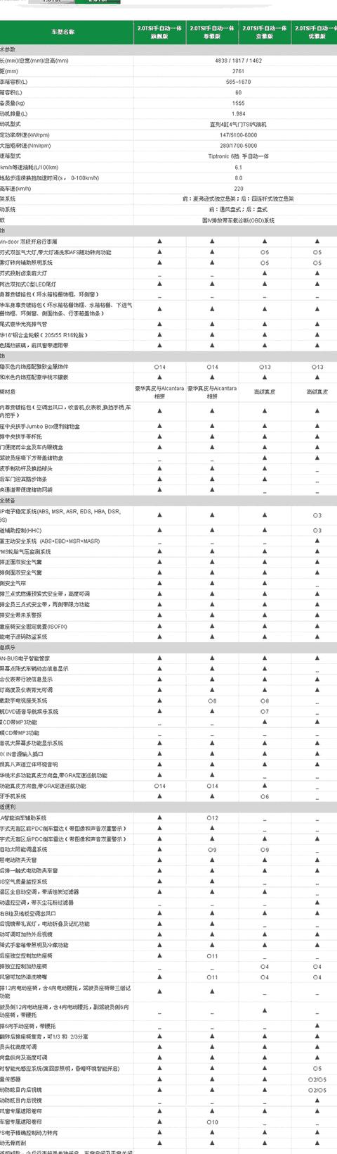 斯柯达昊锐参数配置