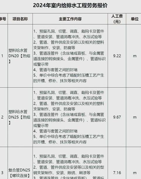 天沟漏水维修费用