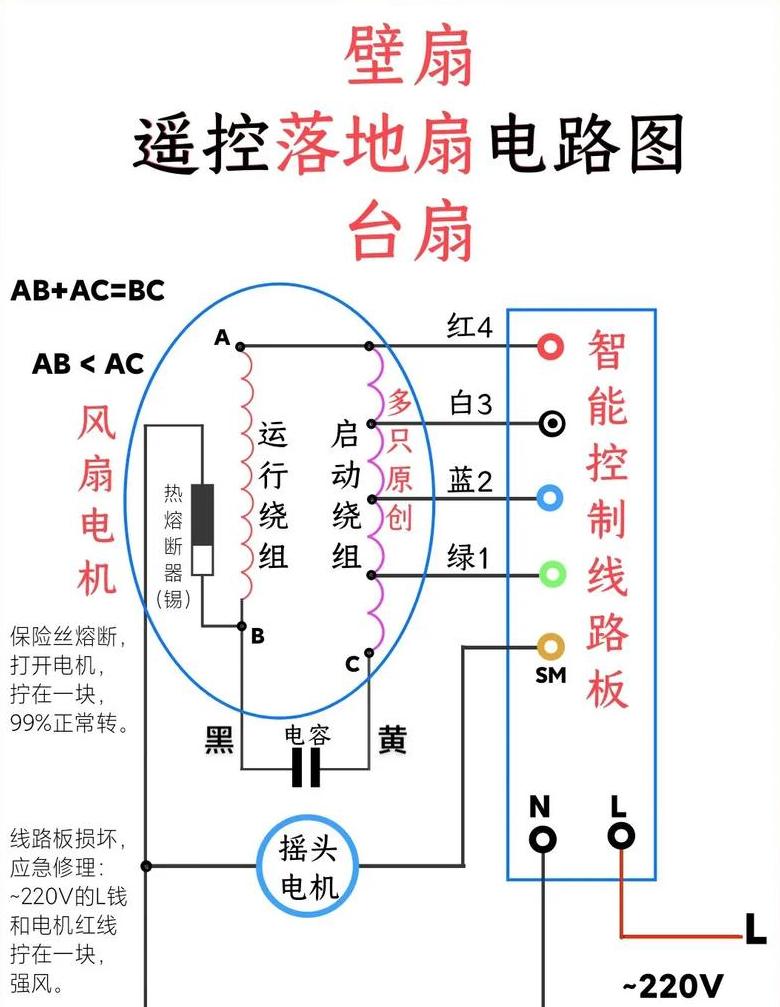 工业用排风扇怎样接线