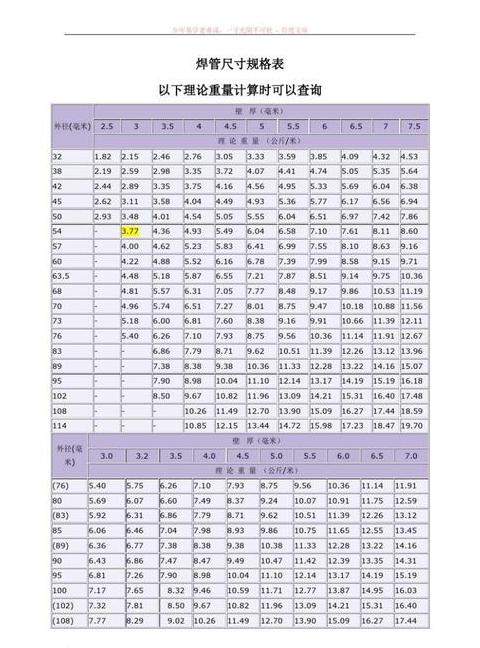 铁圆管尺寸规格型号表