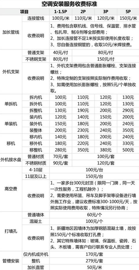 空调外机移机价格