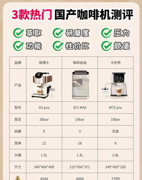 咖啡机尺寸对照表