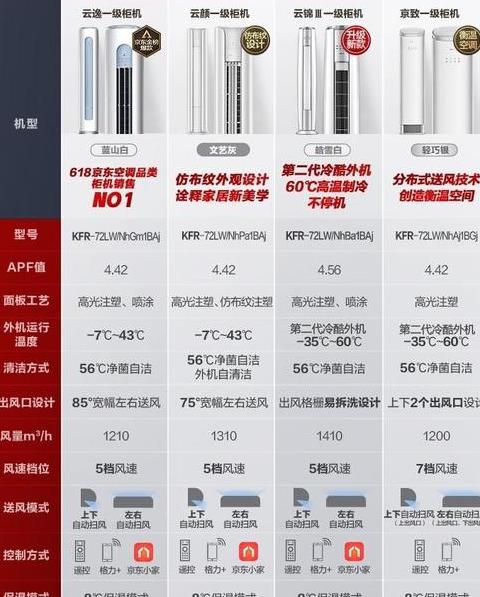 空调315便宜还是618便宜