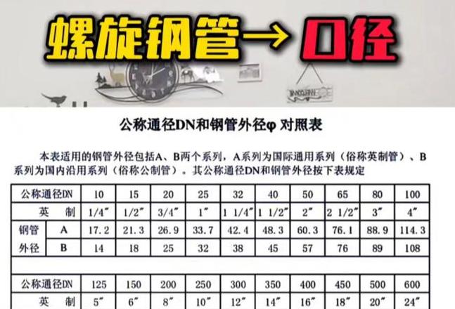螺旋钢管标准规格壁厚表