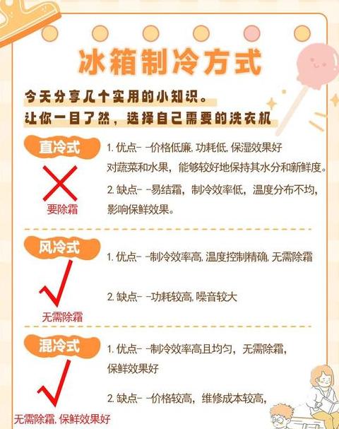 家用冰箱三大忌