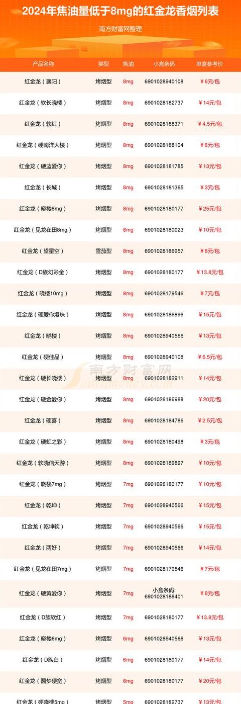 2024价目表大全(表格)