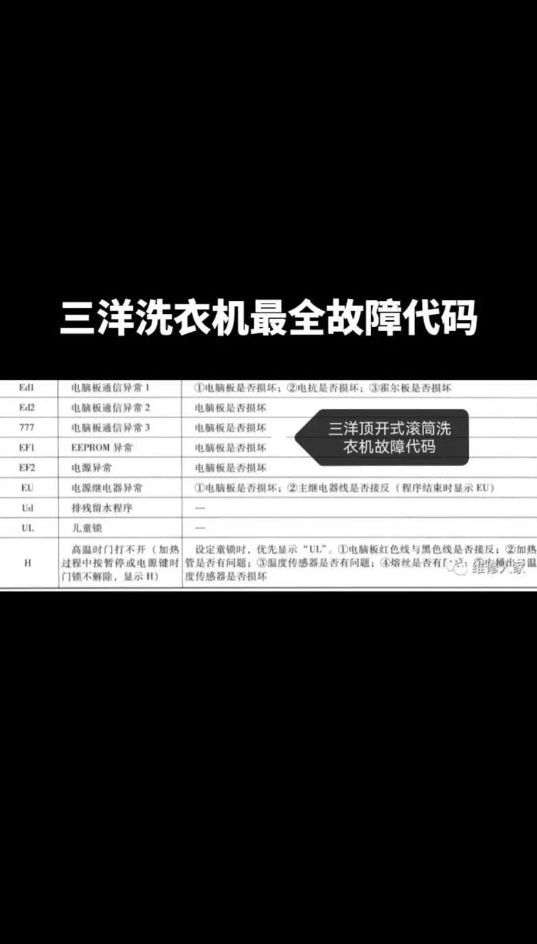 三洋洗衣机ed2故障排除
