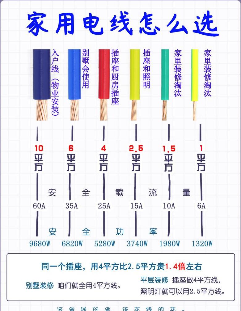 32平方铜线直径多少