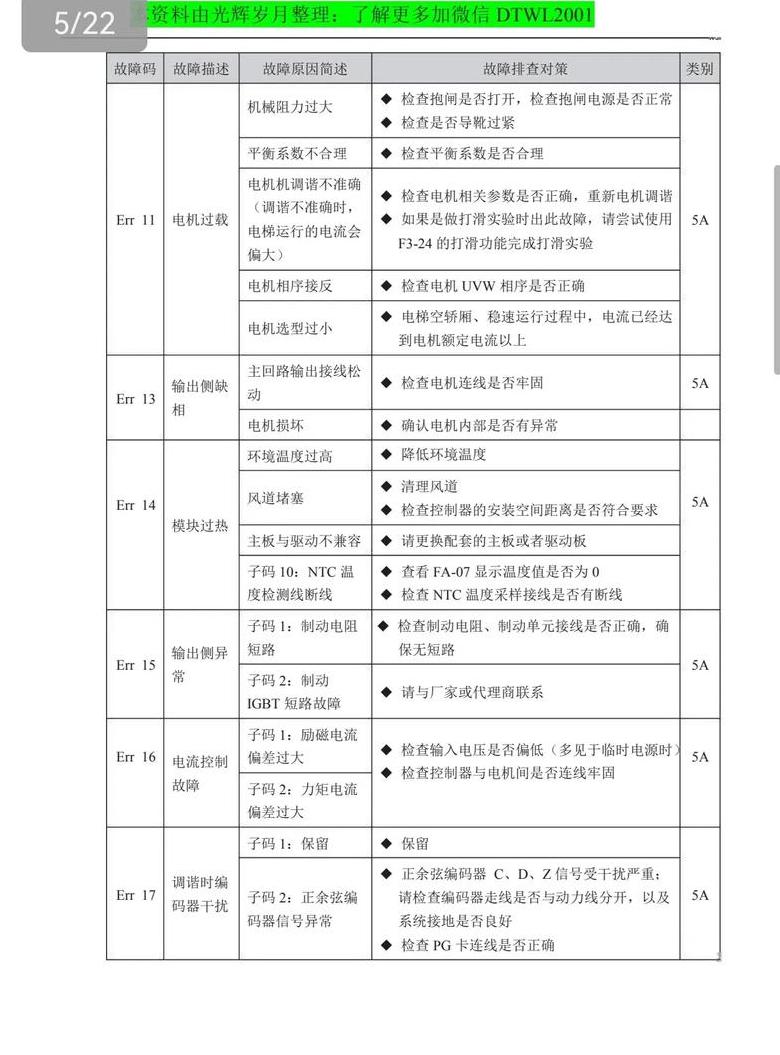默纳克系统e51故障解决方法