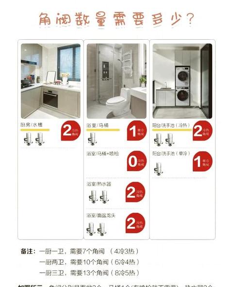 热水器一定要装2个角阀吗