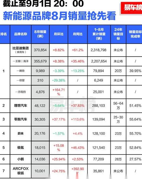 2020车系销量
