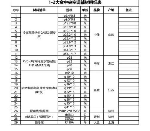 大金内机型号一览表