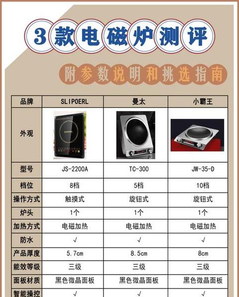 爱庭电磁炉价格