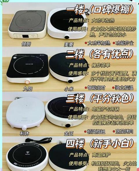 为什么要买电磁炉