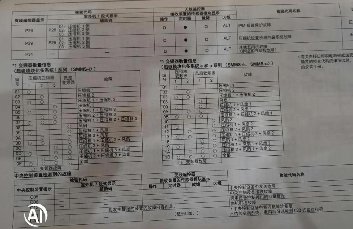 东芝空调故障解决