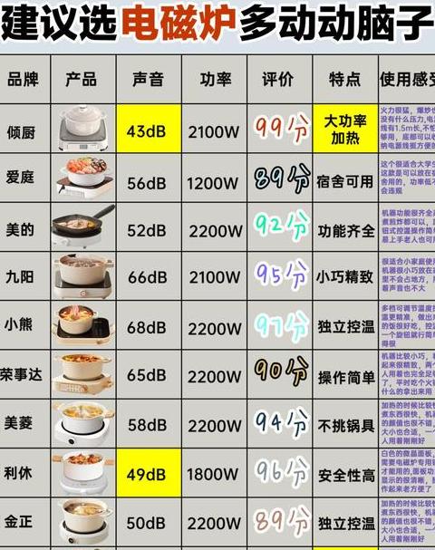 电磁炉食谱一览表