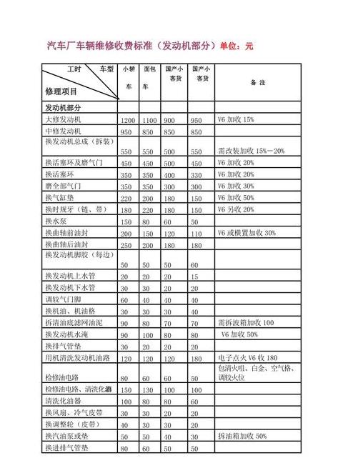 汽修收费标准及费用计算方法