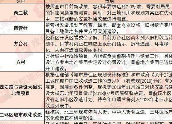 永邦天汇最新规划调整