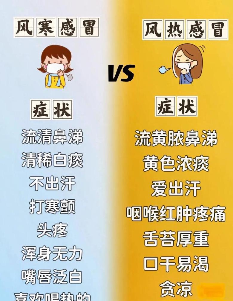 风寒感冒症状分析