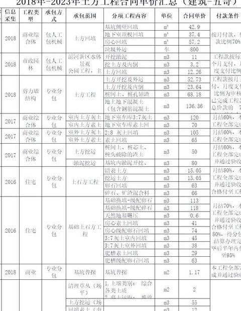 屋面找坡轻集料混凝土价格