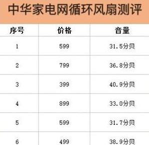 风扇的声音多少分贝正常