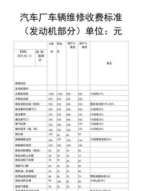 三类汽车维修工时表怎么看