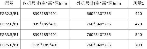 格力风管机尺寸规格表2018年
