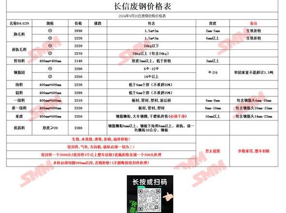 废品回收钢材价格