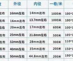 4分水管口径多大