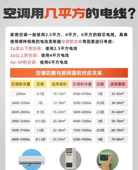 1.5匹空调用多大线