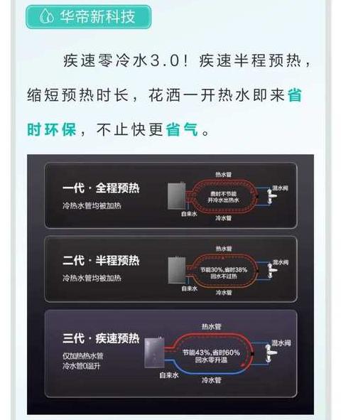 华帝零冷水出现ep故障原因