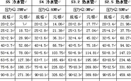 ppr管道规格尺寸标准