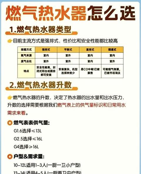 煤气热水器水压力多大