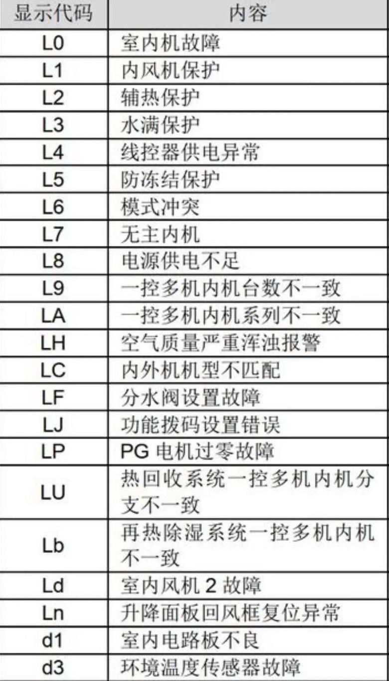 现代空调代码一览表