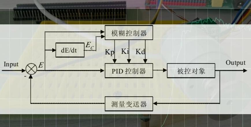 pid中超调量太大