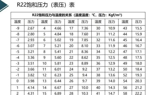 美的机房专用空调22冷媒压力