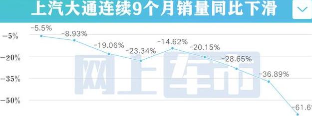 2021年汽车销量下滑原因