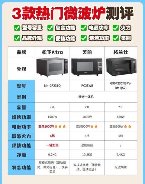 松下微波炉维修价目表大全