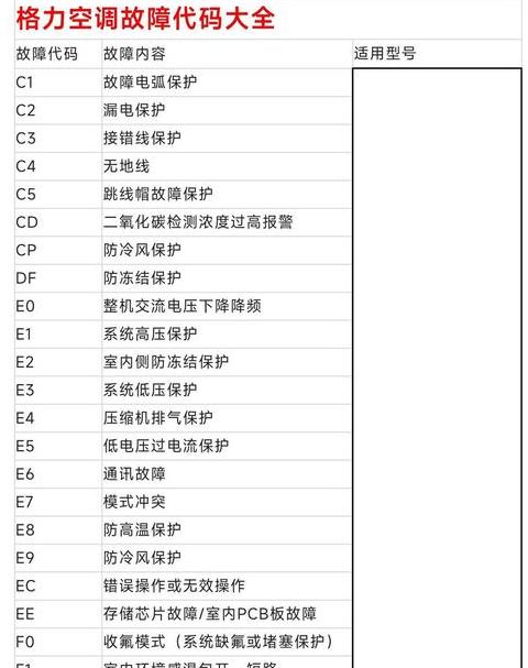 格力空调e1故障码什么意思