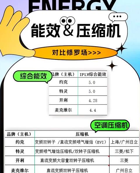 开利空调与约克空调的区别