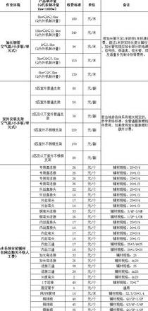 美的售后安装空调收费标准