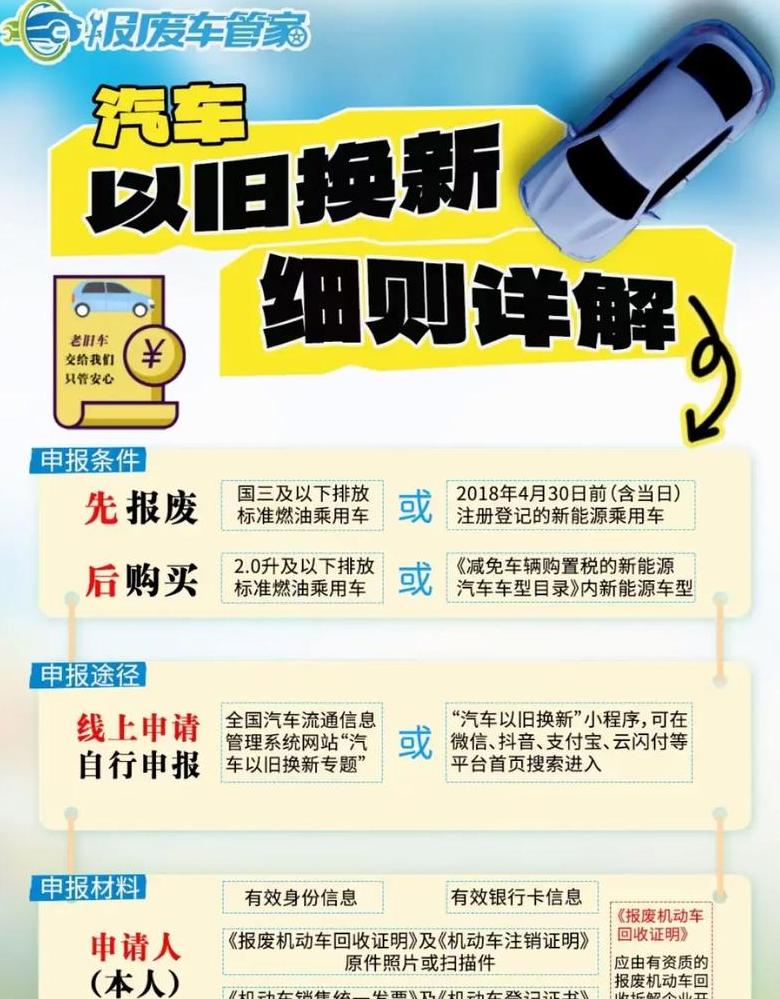 汽车以旧换新补贴流程