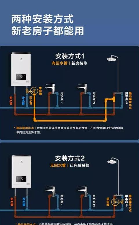 零冷水无回水管可以装吗