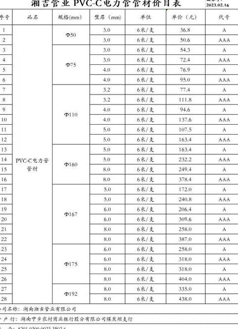 pc线管尺寸规格对照表