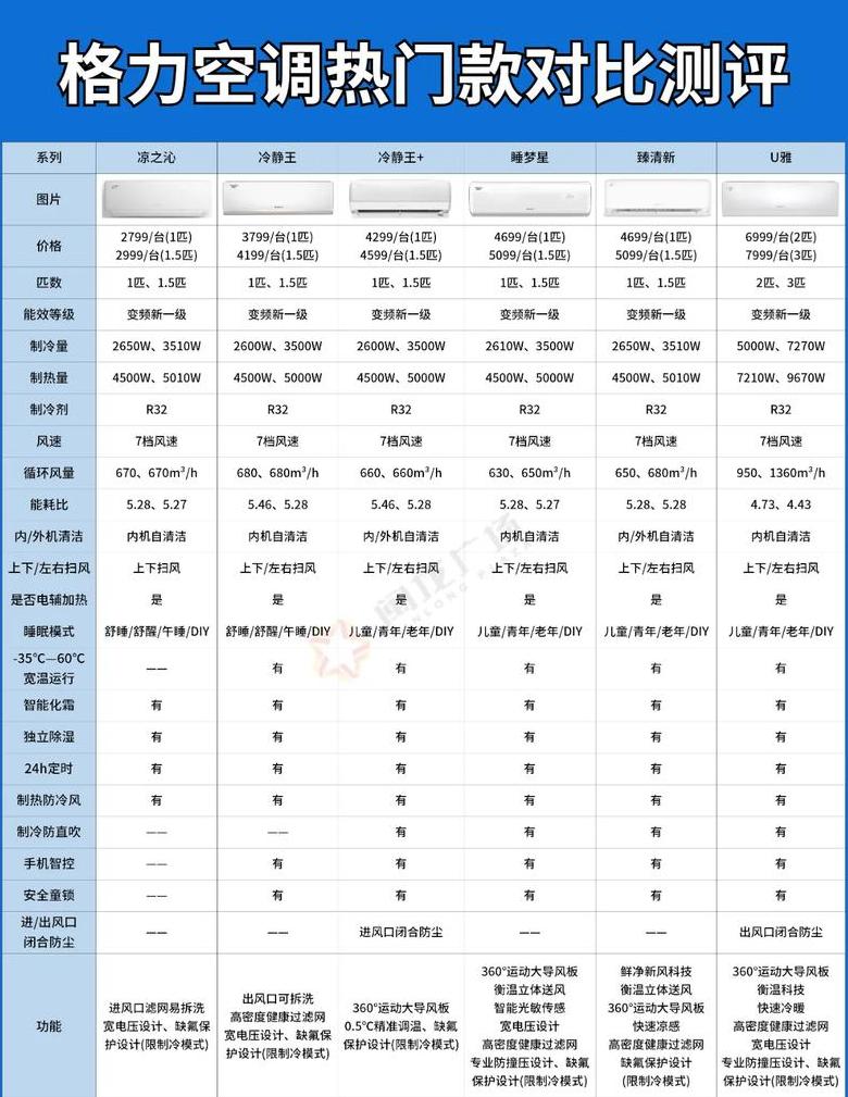 格力空调型号大全价格表