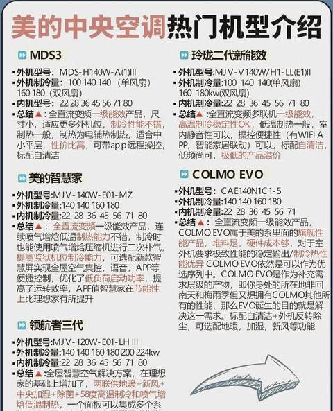 美的空调内机型号一览表查询